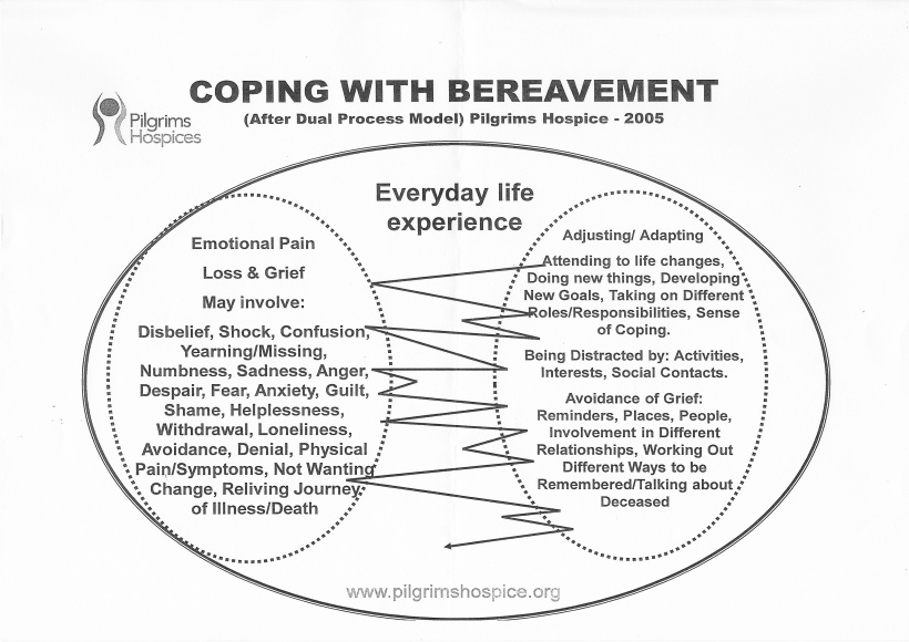 Coping with bereavement